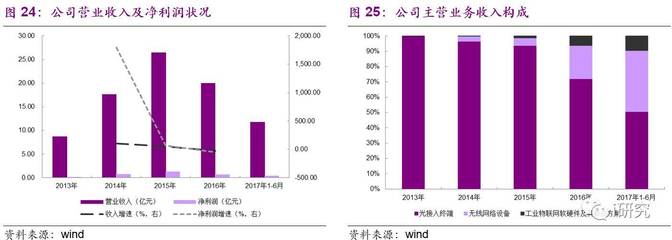 【光大中小盘|晓盘波报】关注绩优成长股