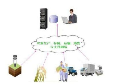 打造更智慧的农业供应链