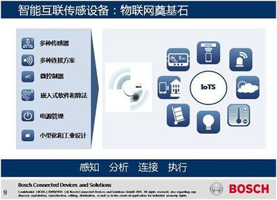 博世XDK应用交流会 解决物联网跨领域感知难题