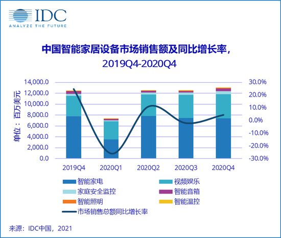 70元10个ID,入侵全国数万家庭摄像头,物联网安全不堪一击?
