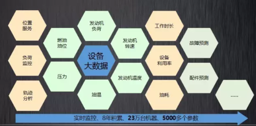 两横一纵,诠释三一重工的物联网之路