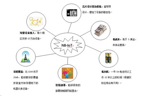 四川物联网应用新观察:告别每月手动抄表!NB-IoT智能电表在天府新区试点成功