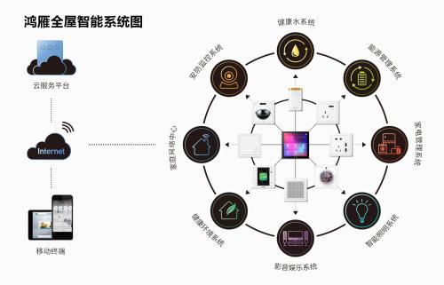 鸿雁智能科技获评&ldquo;省级高新技术企业研究开发中心&rdquo;