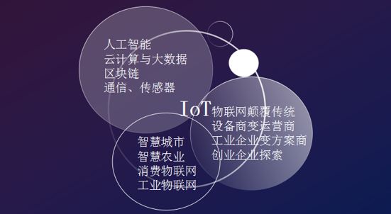 "六域物联百强榜"榜单发布,慧云信息荣登"农业物联网创新30强"