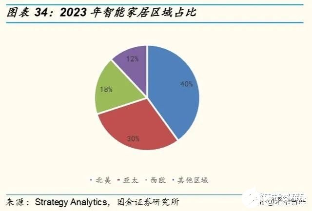 物联网行业深度报告:掘金亿物互联,把握三波浪潮